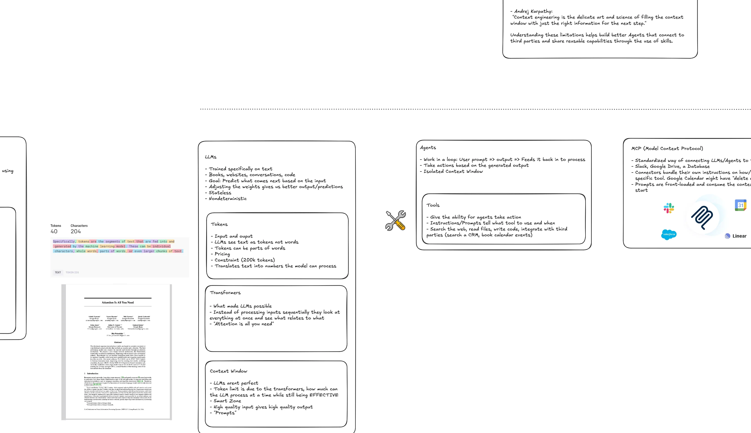 Agentic AI Fundamentals: From Models to Agents